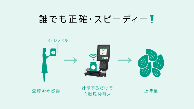 selfproduce_WS03_02_TRK