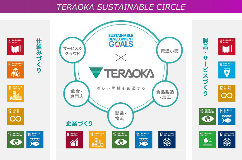 TERAOKA SUSTAINABLE CIRCLE