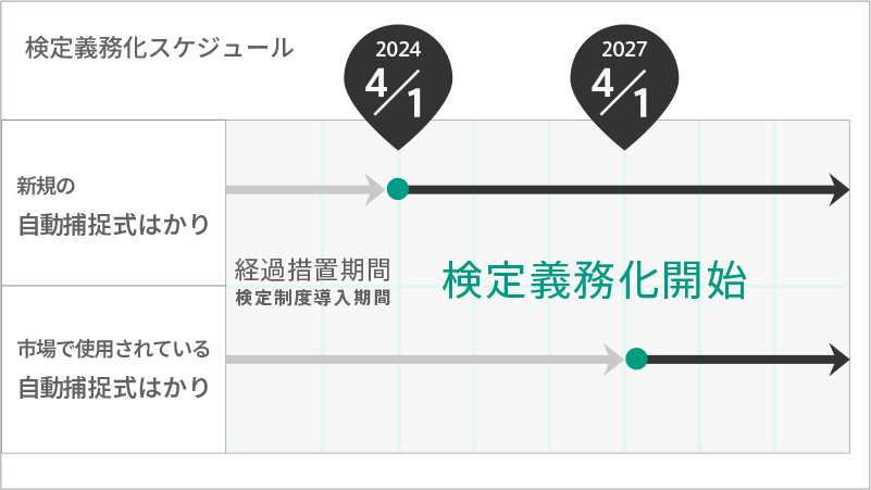 検定義務化スケジュール